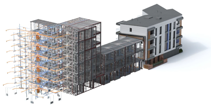 Supporting image for Successful BIM Implementation