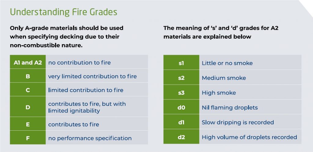 Supporting image for The Impact of Non-Combustible Materials in High-Rise Buildings