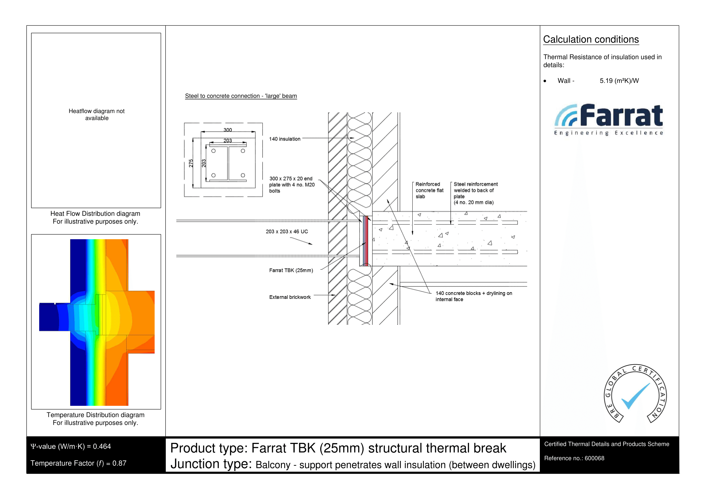 Supporting image for Considerations for Structural Thermal Breaks in High Rise Living